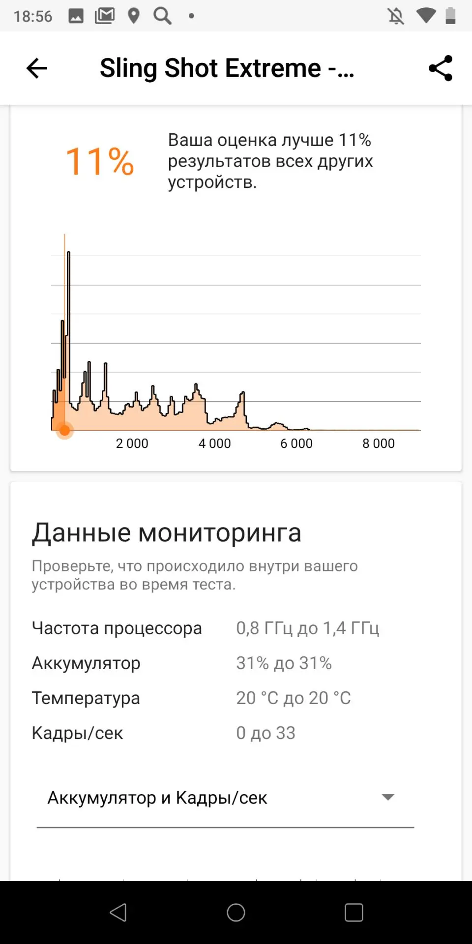 Обзор смартфона BQ Strike Power Max (6035L)