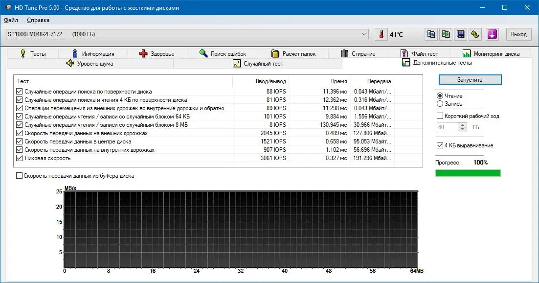 Обзор внешнего жёсткого диска Verbatim Fingerprint Secure Hard Drive