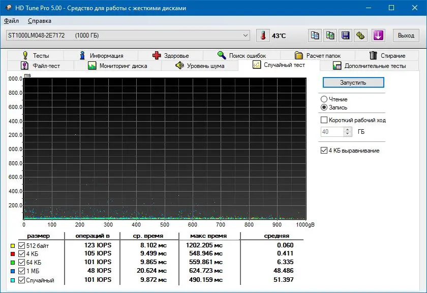 Обзор внешнего жёсткого диска Verbatim Fingerprint Secure Hard Drive