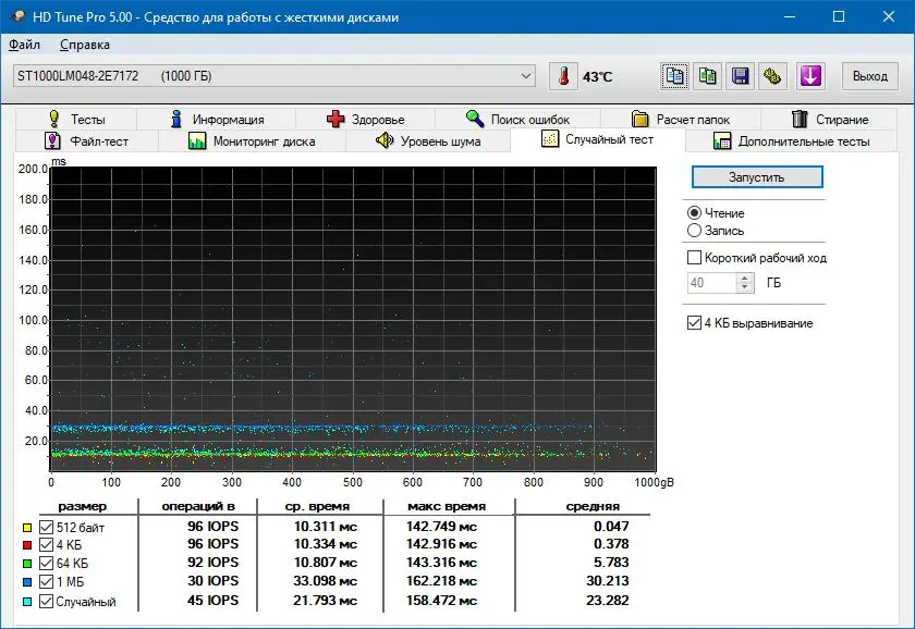 Обзор внешнего жёсткого диска Verbatim Fingerprint Secure Hard Drive