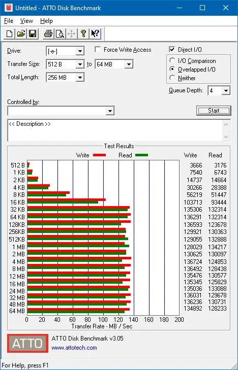 Обзор внешнего жёсткого диска Verbatim Fingerprint Secure Hard Drive