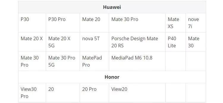 Huawei подтвердила: обновит старые смартфоны до EMUI 10.1. И Honor тоже