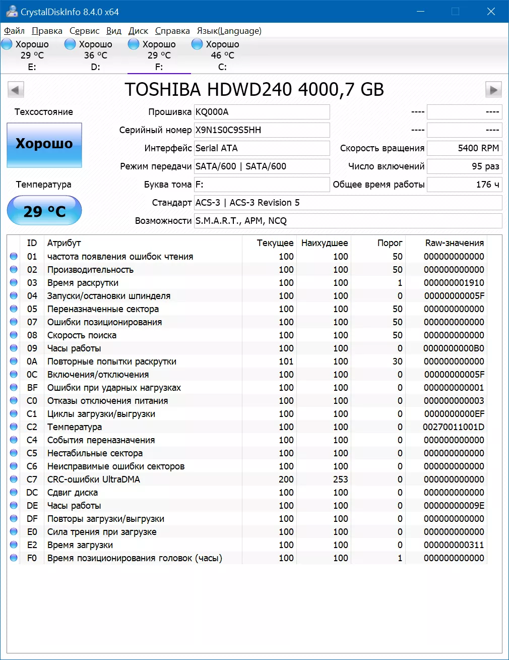 Тест-драйв жёсткого диска Toshiba PC P300 (HDWD240UZSVA)