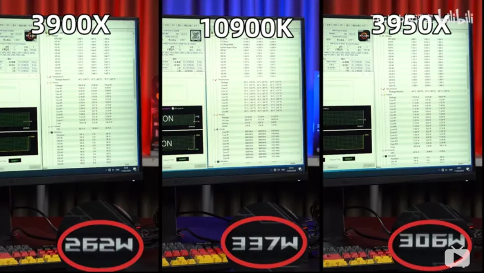 Intel Core i9 10900K едва смог обогнать AMD Ryzen 9 3900X в тестировании