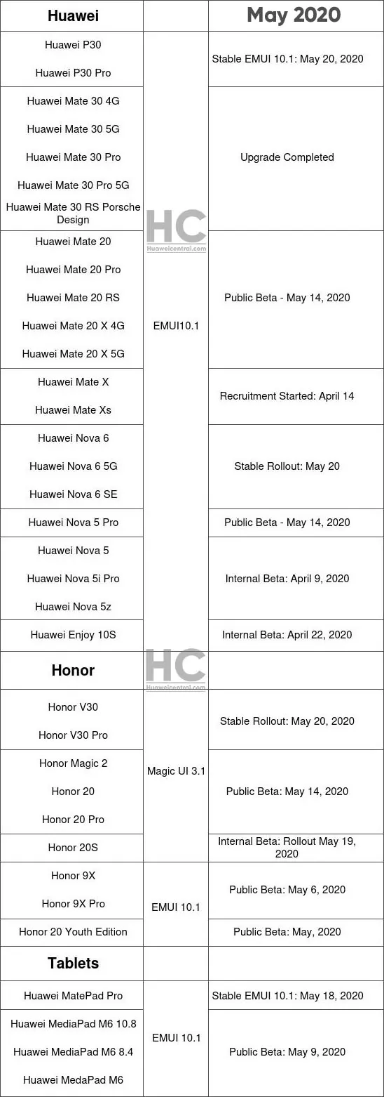 Свежее расписание обновлений смартфонов Huawei и Honor до EMUI 10.1