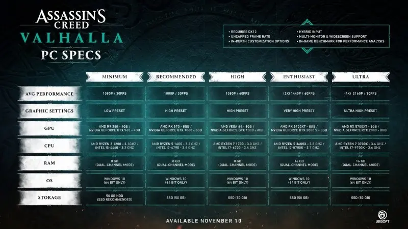 Системные требования Assassin's Creed: Valhalla