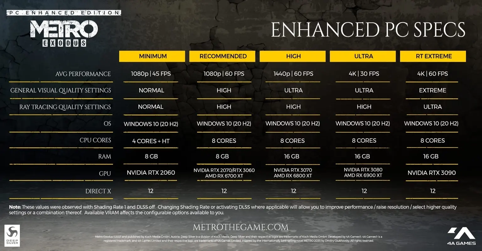 Обладатели Metro Exodus получат бесплатно улучшенную версию игры
