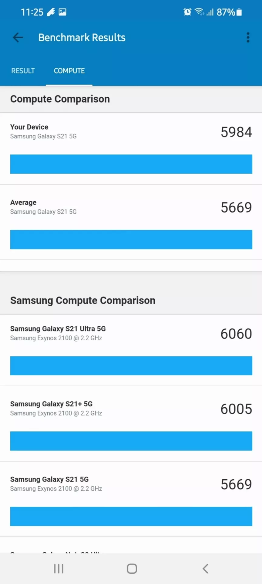 Разбираемся с возможностями нового процессора Samsung Exynos 2100