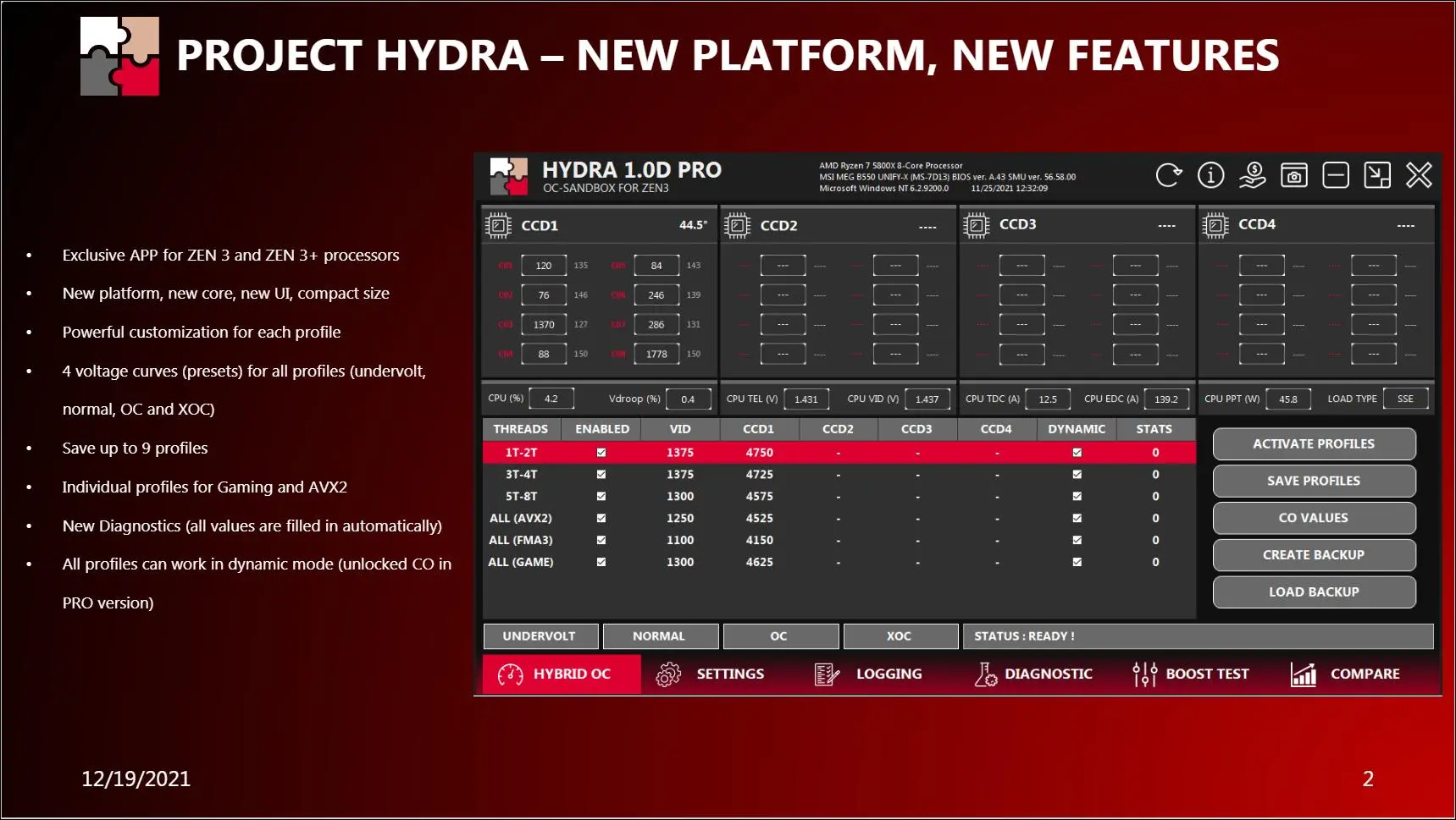 Инструмент для автоматического разгона процессоров Ryzen 5000 уже можно скачать