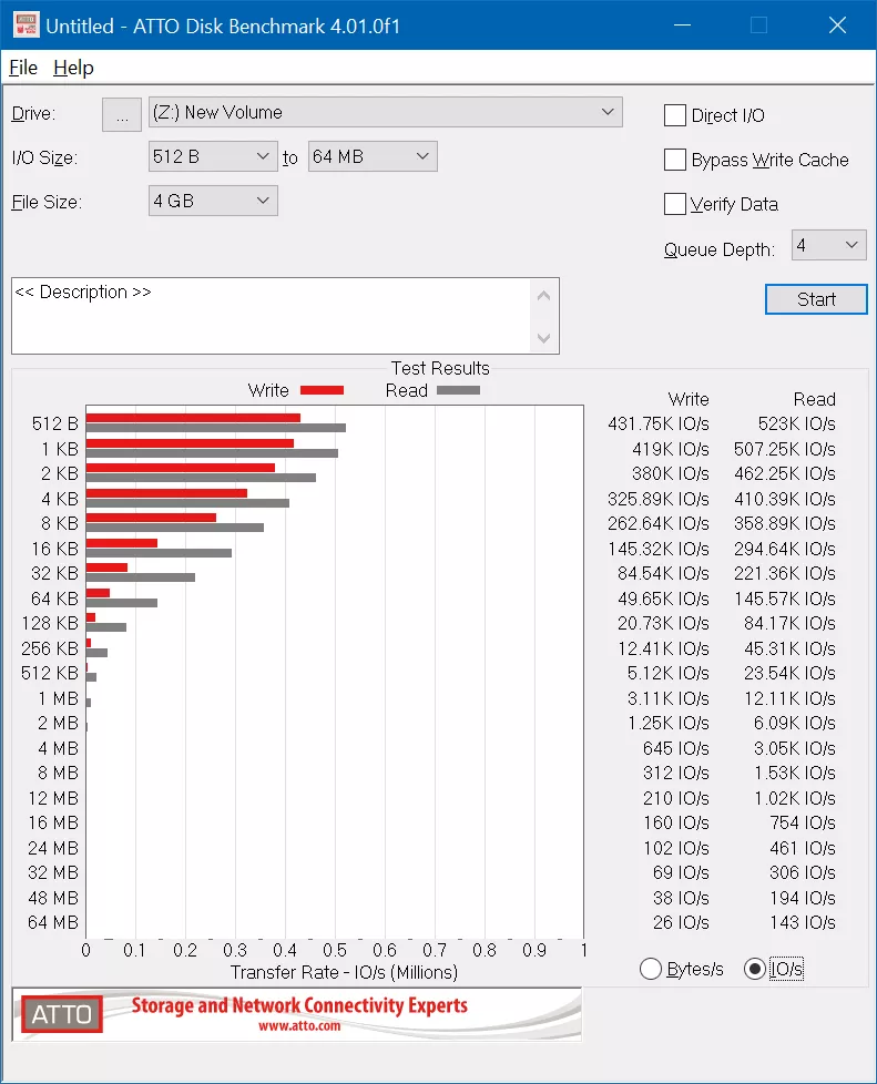 Тест-драйв SSD HP EX950