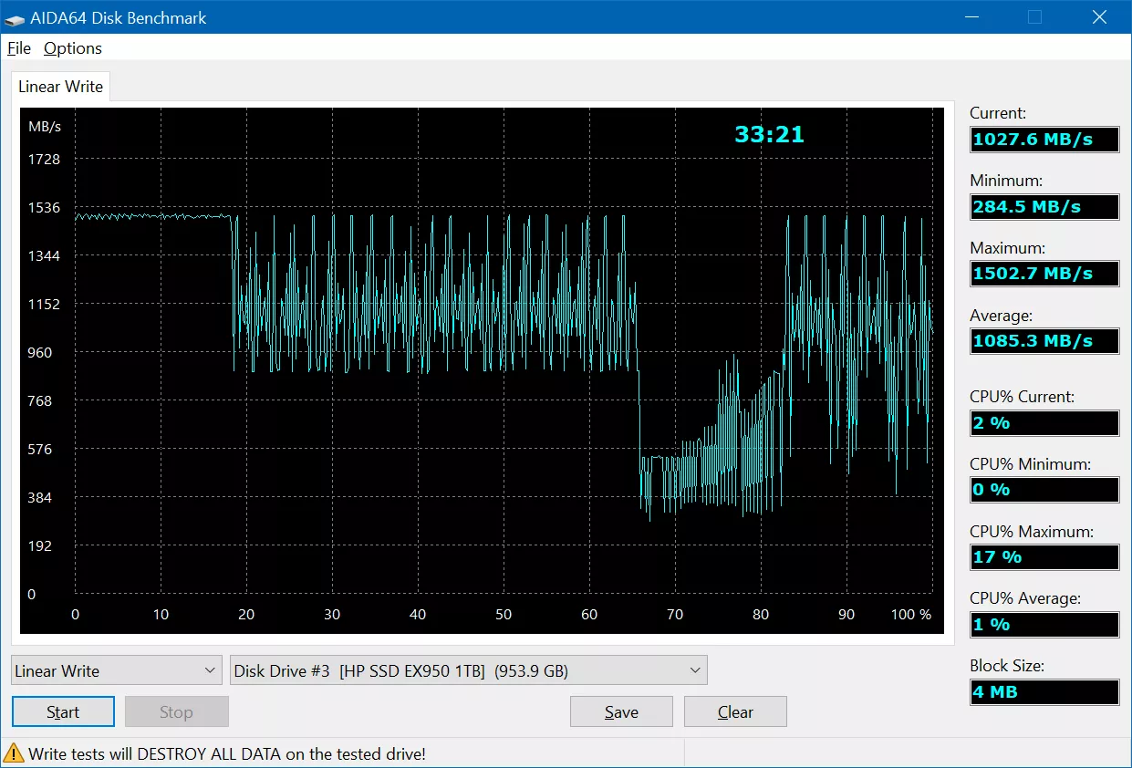 Тест-драйв SSD HP EX950