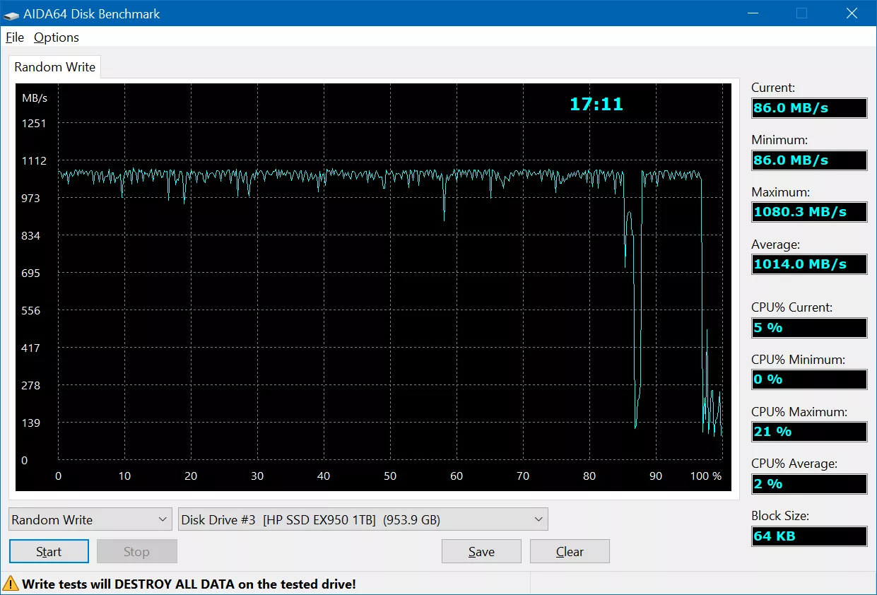 Тест-драйв SSD HP EX950