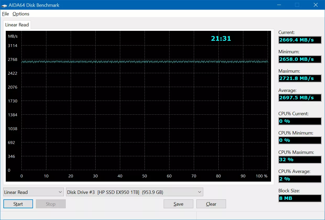 Тест-драйв SSD HP EX950