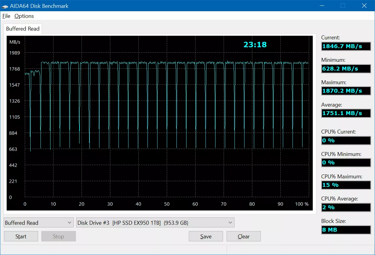 Тест-драйв SSD HP EX950