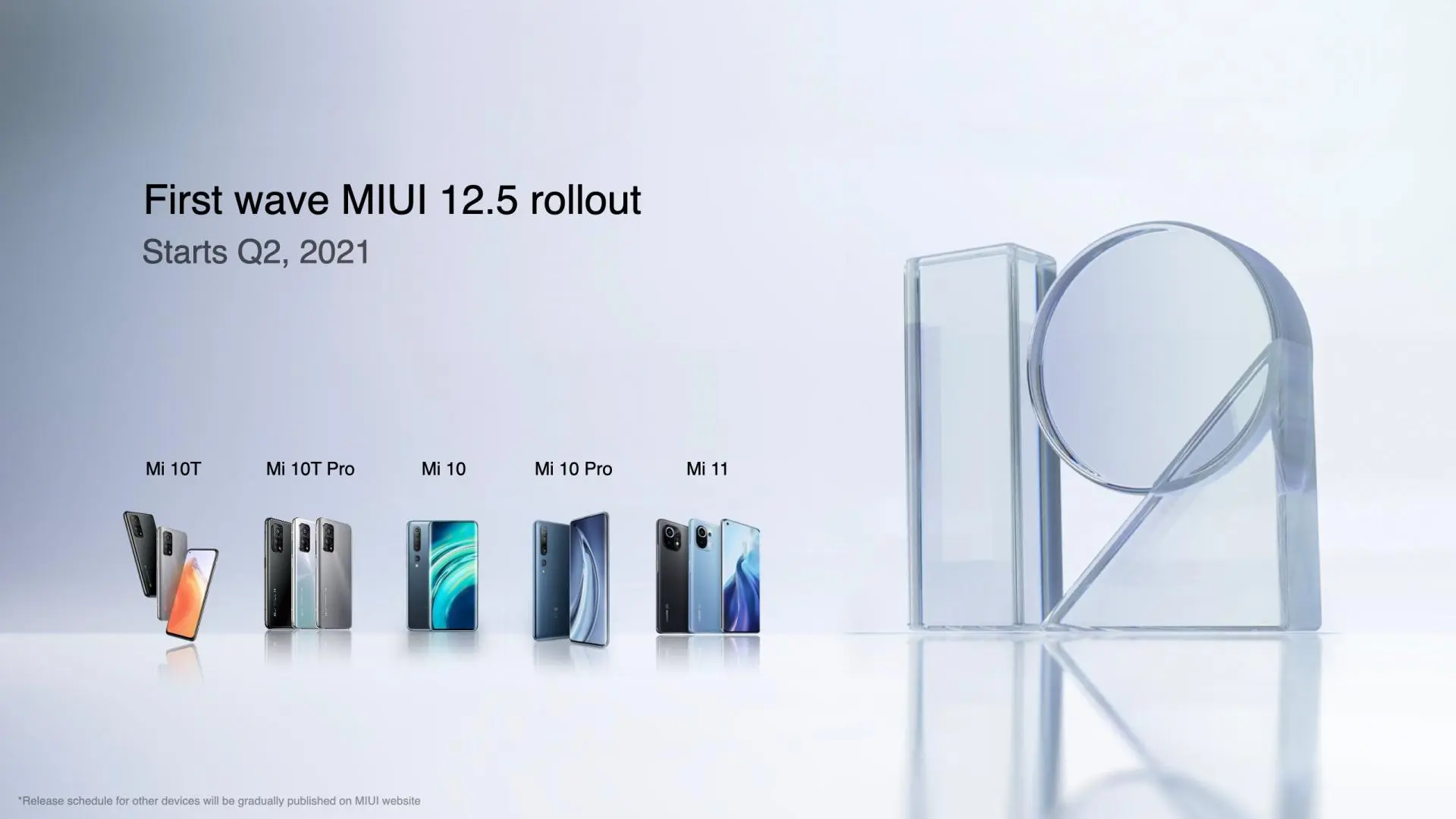Xiaomi рассказала, какие смартфоны обновит до MIUi 12.5