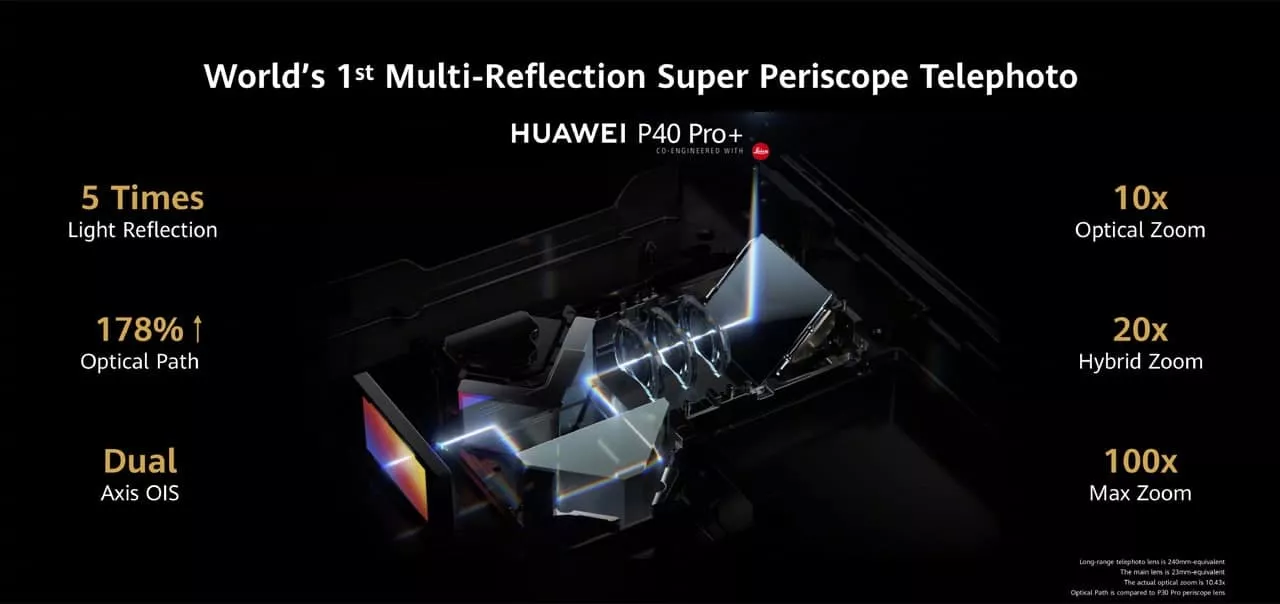 Huawei P50 Pro может получить 200-кратный зум и 120 Гц экрана