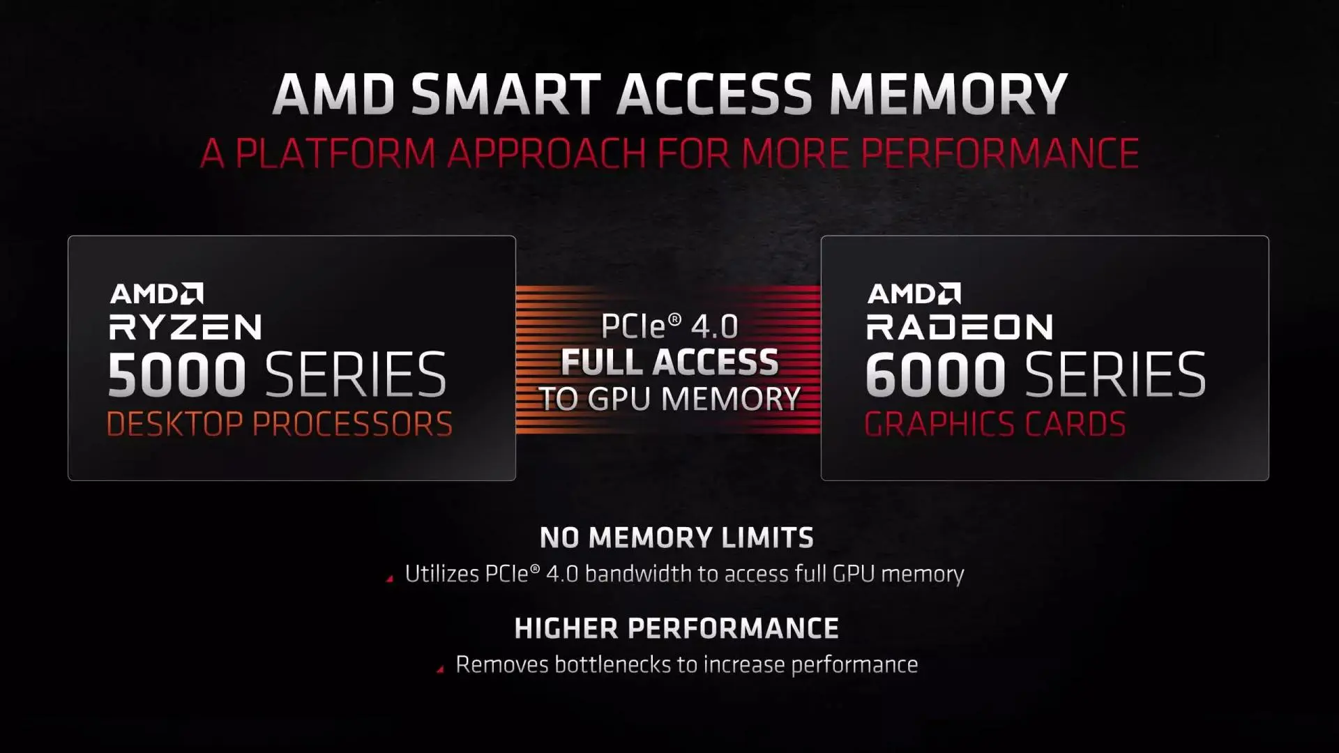 Появились результаты теста технологии доступа к памяти AMD Smart Access Memory (SAM)