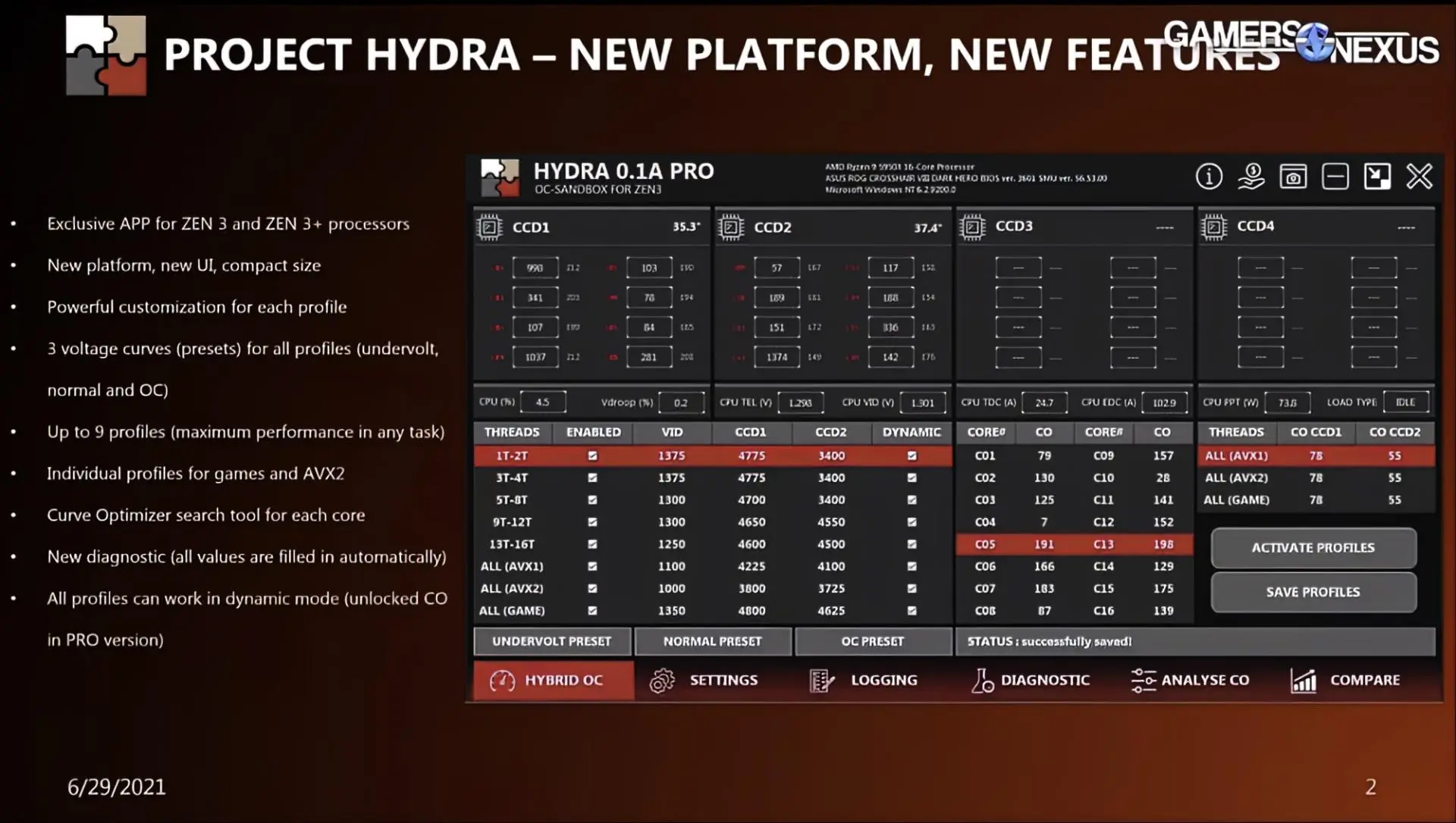 Автоматический разгон процессоров AMD станет эффективнее и проще с Project Hydra