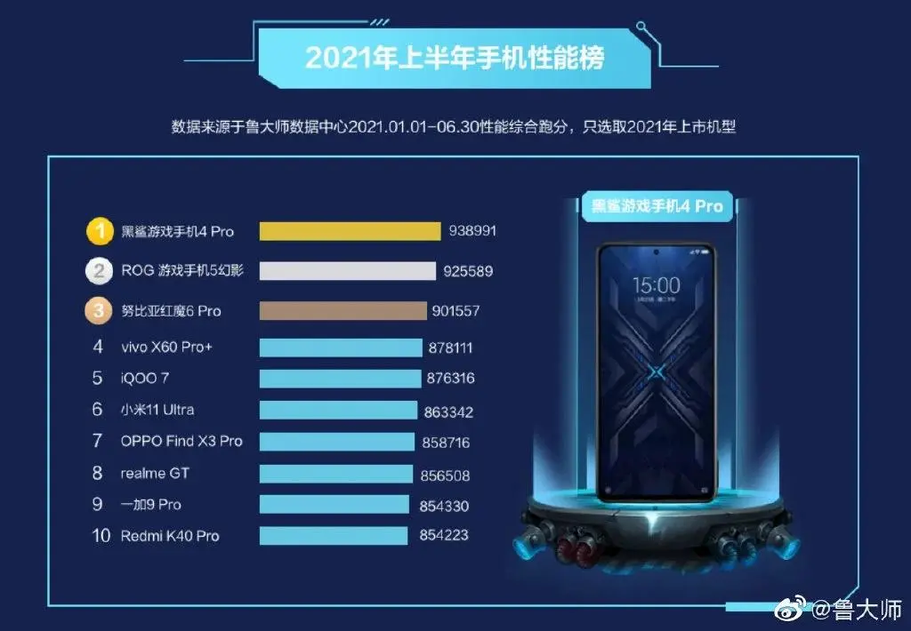 Бенчмарк называет 10 самых мощных смартфонов