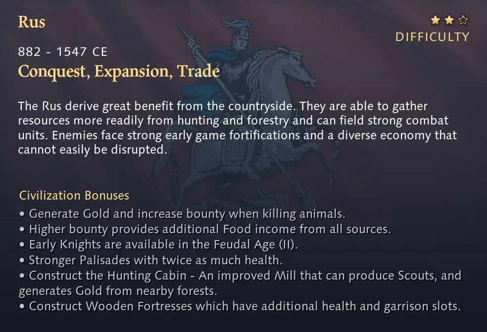 В Age of Empires 4 может появиться Древняя Русь 