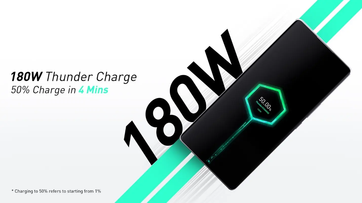 Компания Infinix подводит итоги 2022 года