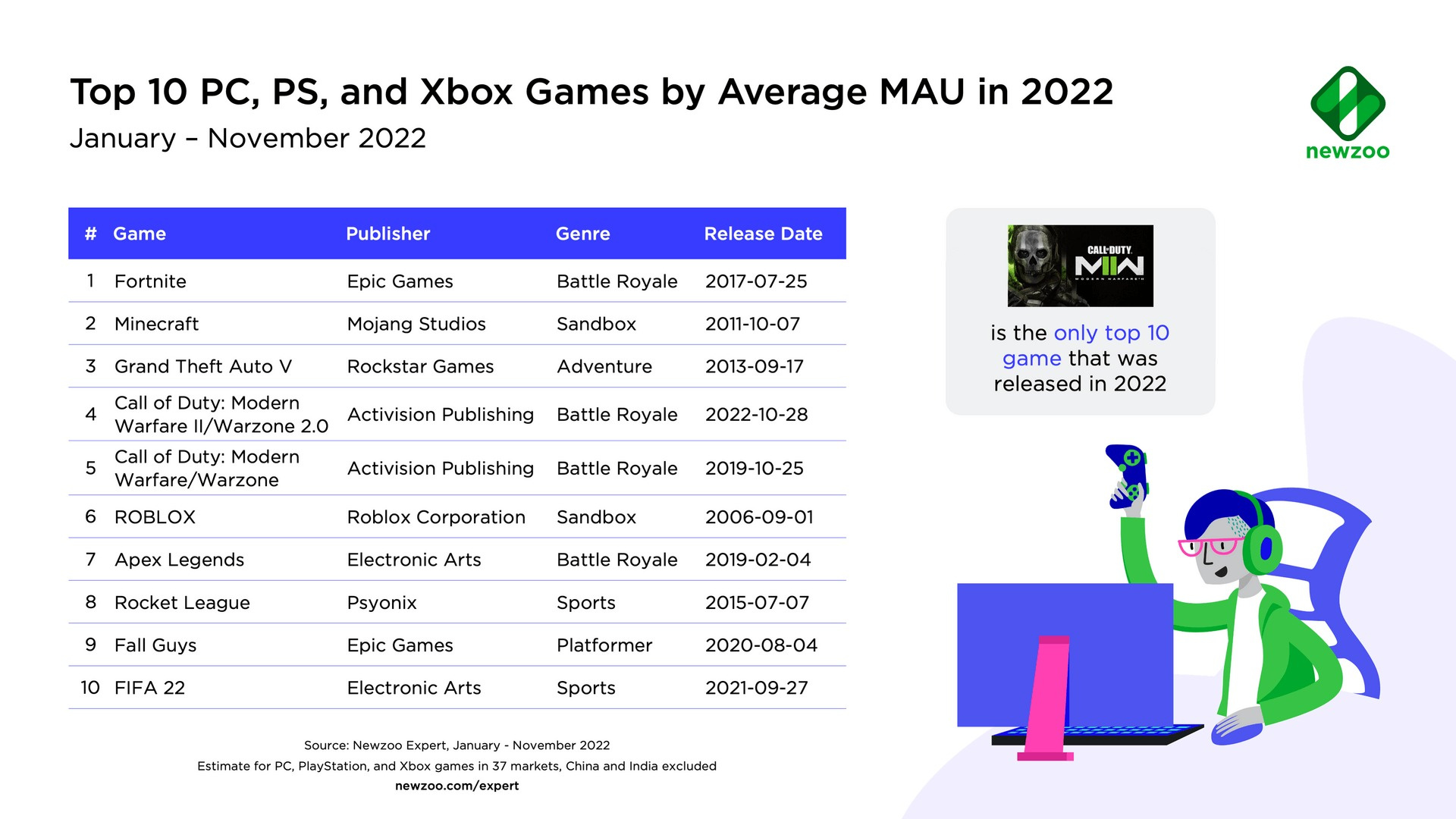 итоги steam 2022 года фото 112