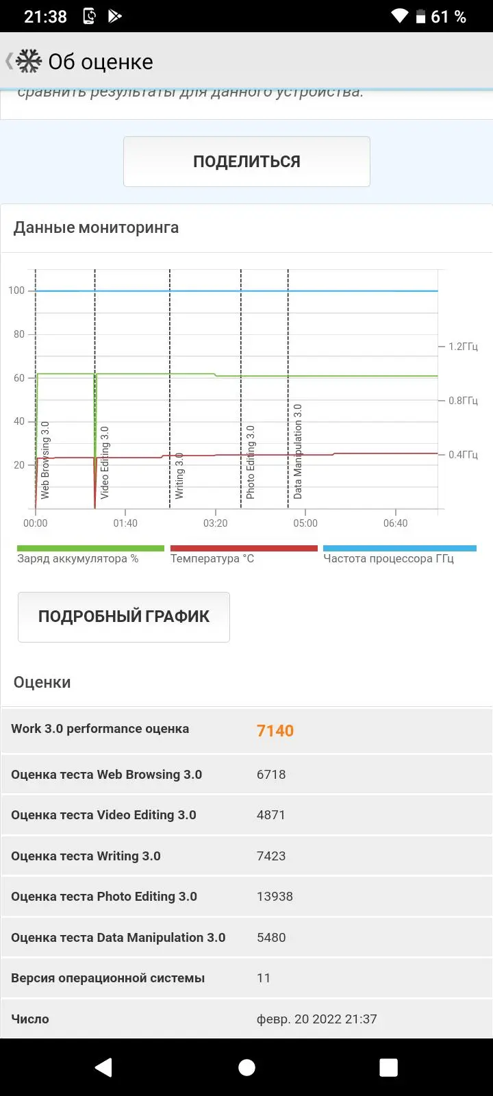 Обзор смартфона Moto E20 – когда Ты пчела, я – пчеловод…