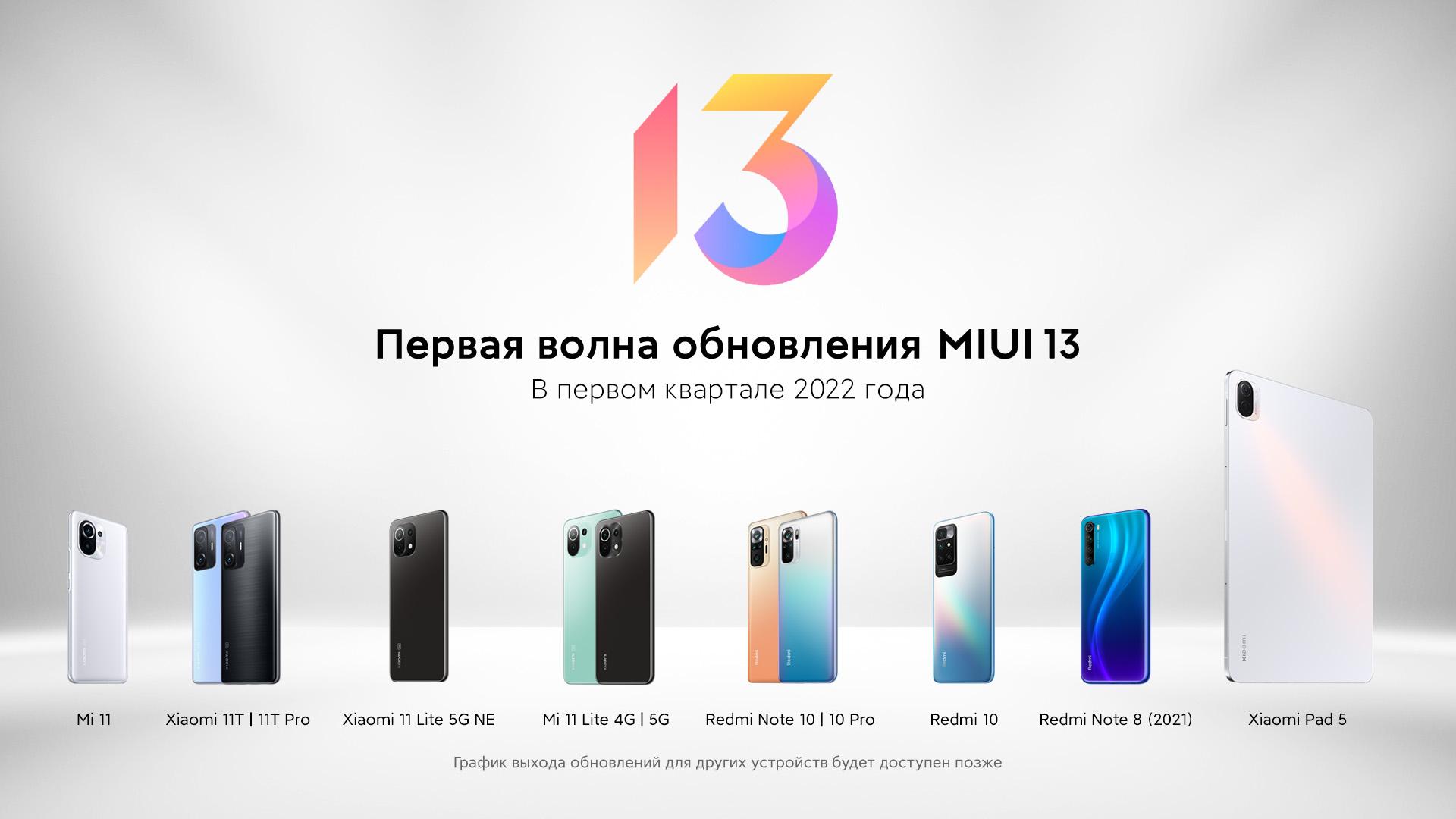 Xiaomi рассказала, когда смартфоны в России получат MIUI 13