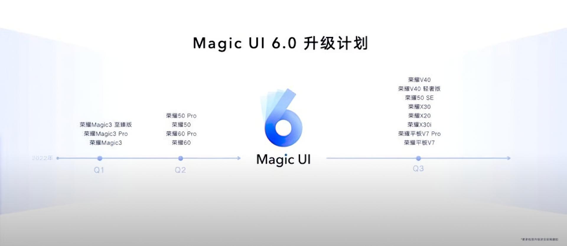 HONOR 6 Обновит эти смартфоны до Magic UI 6.0