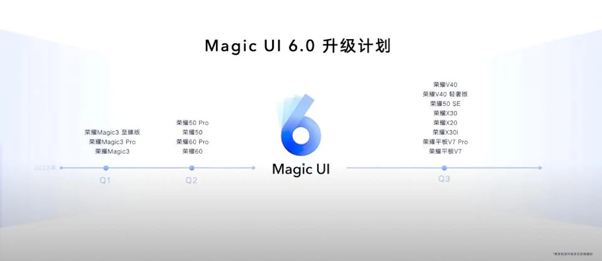HONOR 6 Обновит эти смартфоны до Magic UI 6.0