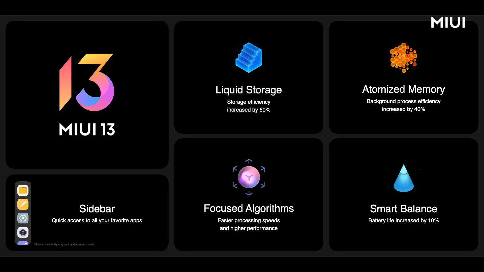 MIUI 13: что нового в свежем ПО от Xiaomi? И когда обновление?