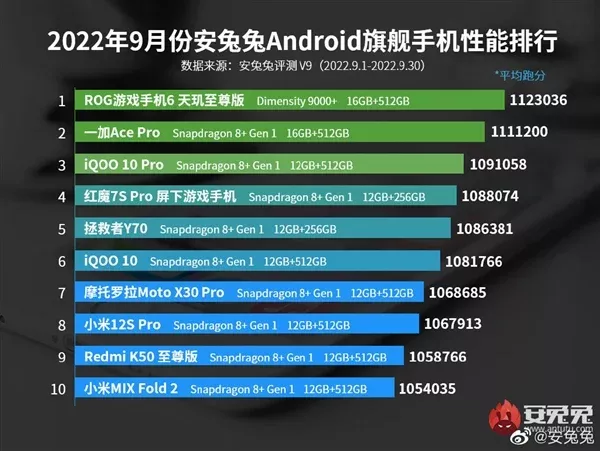 Названы самые мощные китайские смартфоны декабря