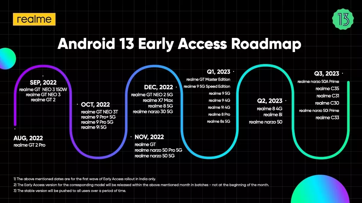 30 смартфонов realme получат Android 13. 10 из них осенью