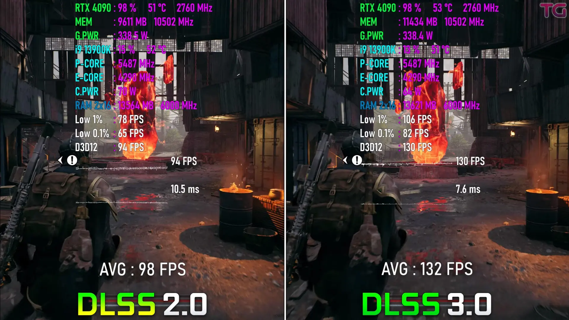 DLSS 2 против DLSS 3 на видеокартах NVIDIA: сравнение в популярных AAA-тайтлах