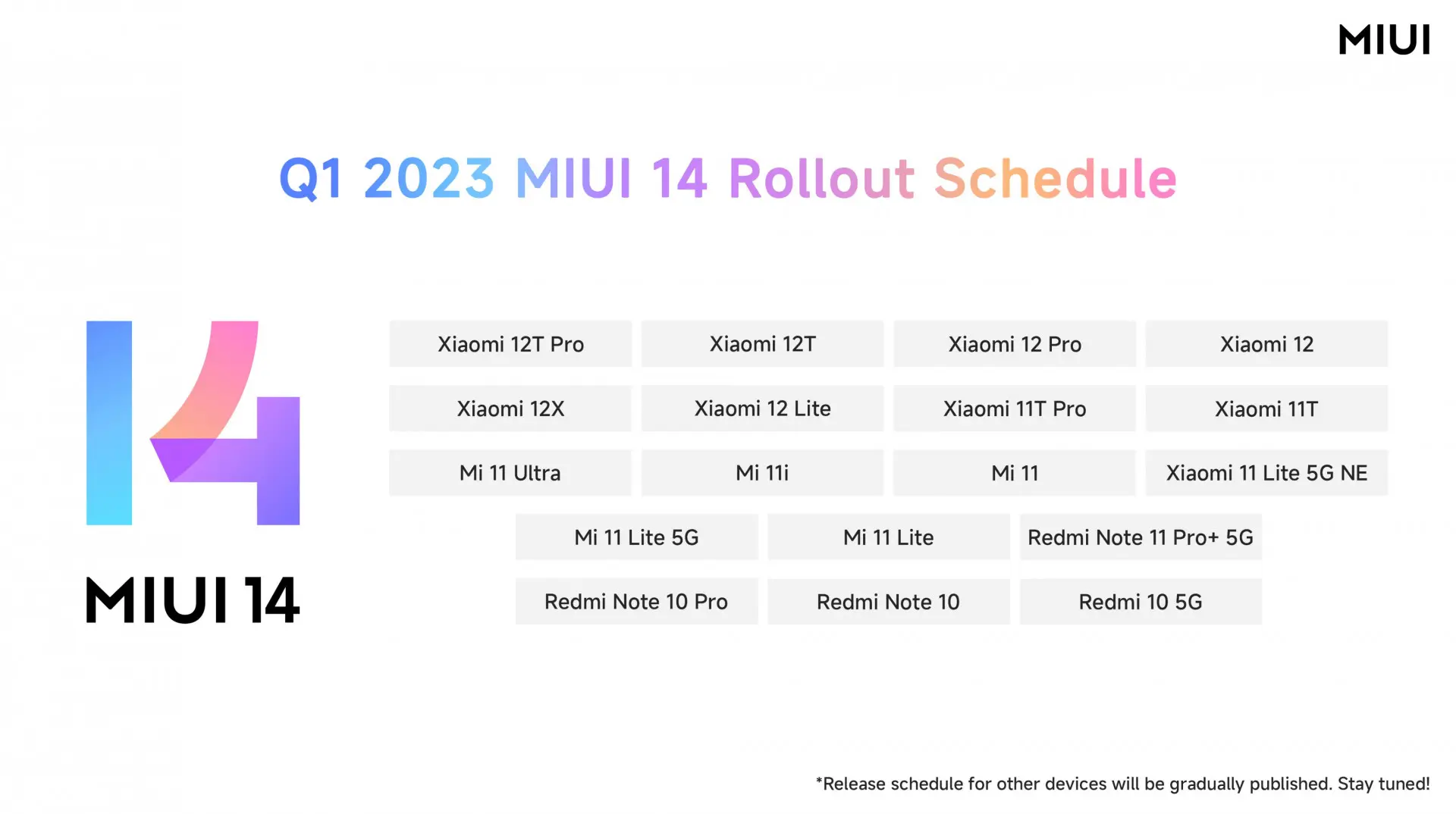 Назван график обновлений смартфонов до MIUI 14
