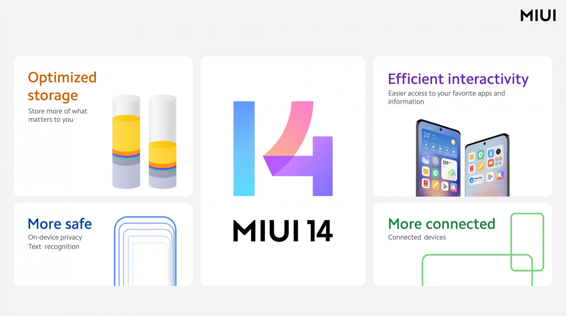 Назван график обновлений смартфонов до MIUI 14