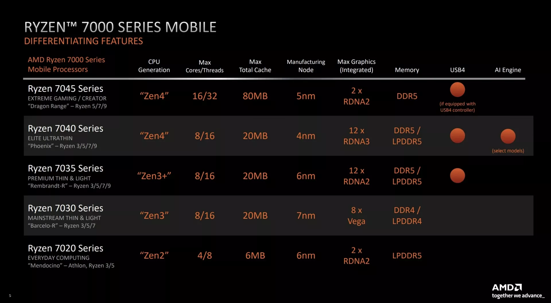 Новая встроенная графика AMD Radeon 780M для ноутбуков удивляет производительностью