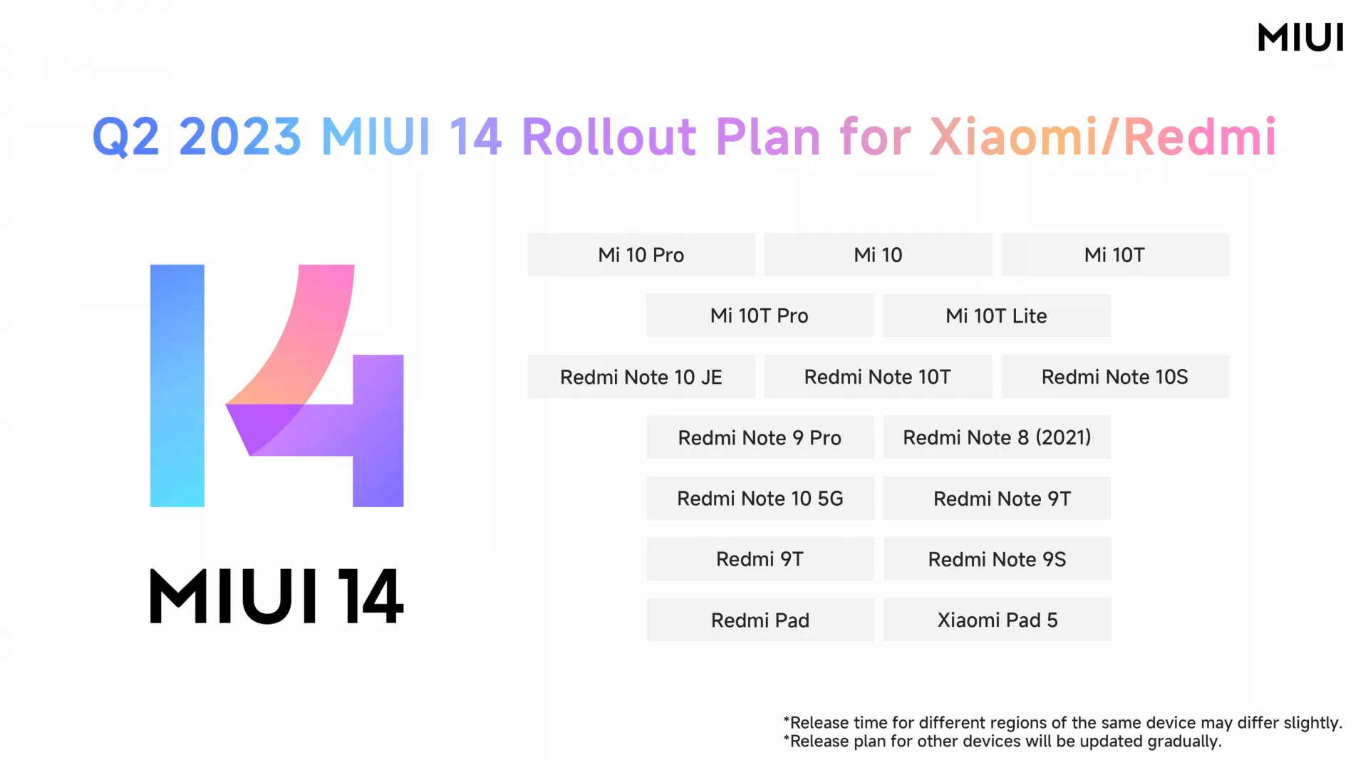 Xiaomi официально дала список смартфонов, что обновятся до MIUI 14