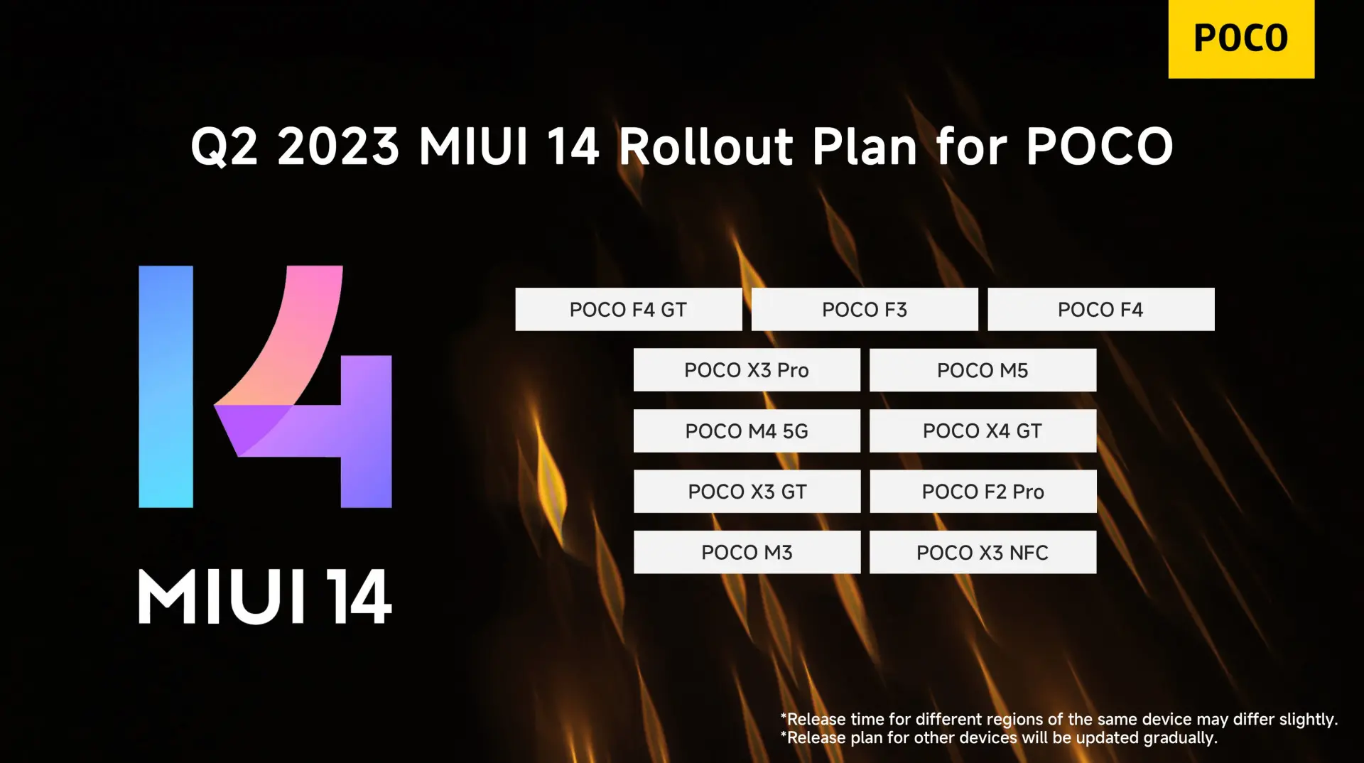 Xiaomi скоро обновит 11 смартфонов POCO до MIUI 14