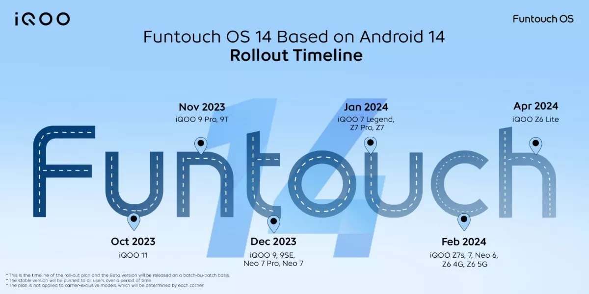 Какие смартфоны vivo обновят до Funtouch OS 14. Официальный список