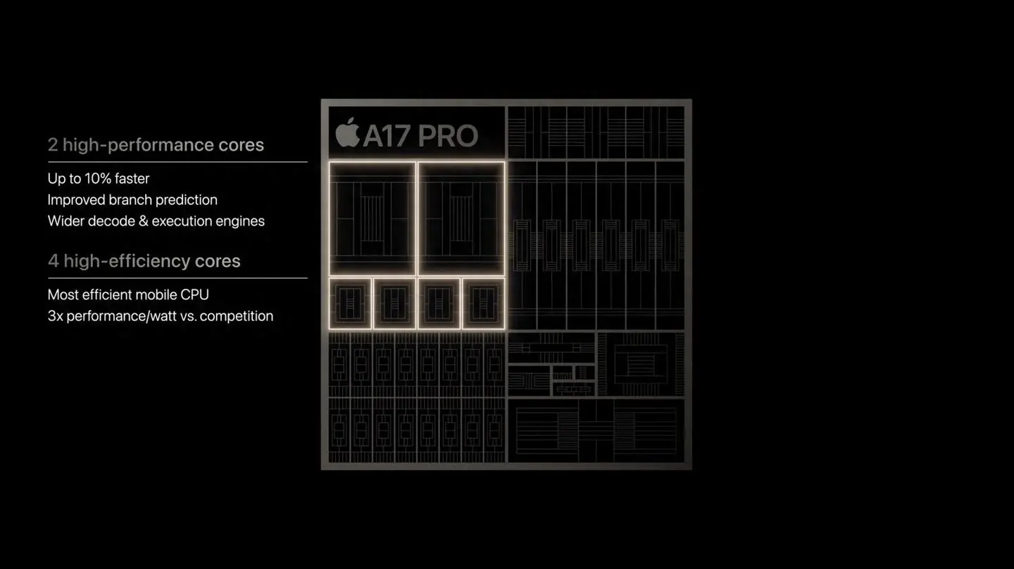 Процессор Apple A17 Pro показывает производительность на уровне Intel i9-13900K или AMD 7950X