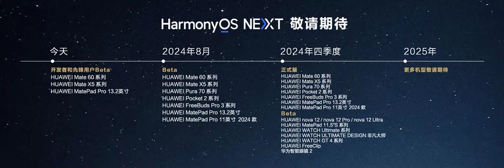 Эти смартфоны HUAWEI обновят до HarmonyOS NEXT