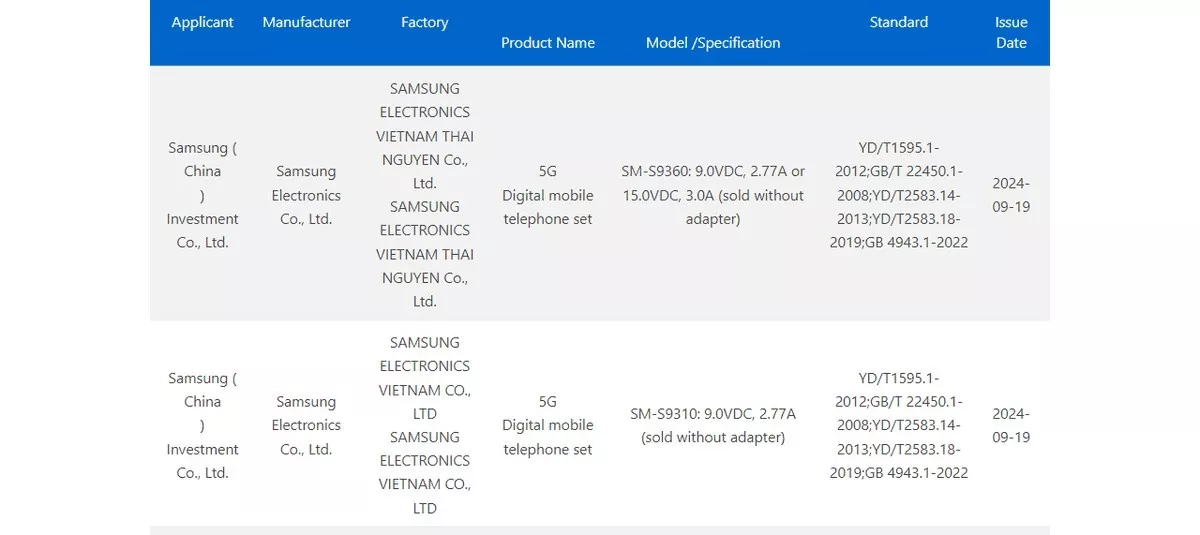 Смартфоны Samsung Galaxy S25 не будут интересными?