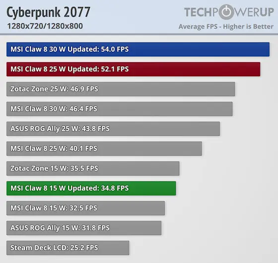 Как увеличить производительность Intel Core Ultra 200V (Lunar Lake) на 30% через Power Limit