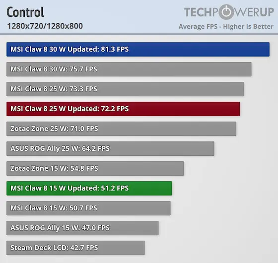 Как увеличить производительность Intel Core Ultra 200V (Lunar Lake) на 30% через Power Limit