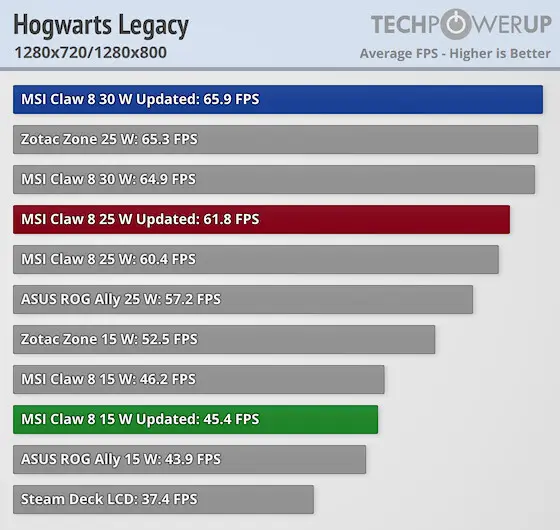 Как увеличить производительность Intel Core Ultra 200V (Lunar Lake) на 30% через Power Limit