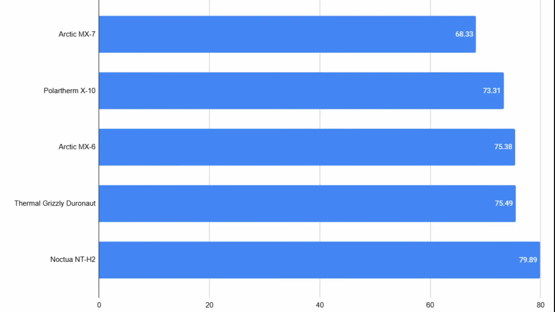 Arctic MX-7: прощай, легендарная MX-4? Большой разбор, тесты и сравнение с MX-6