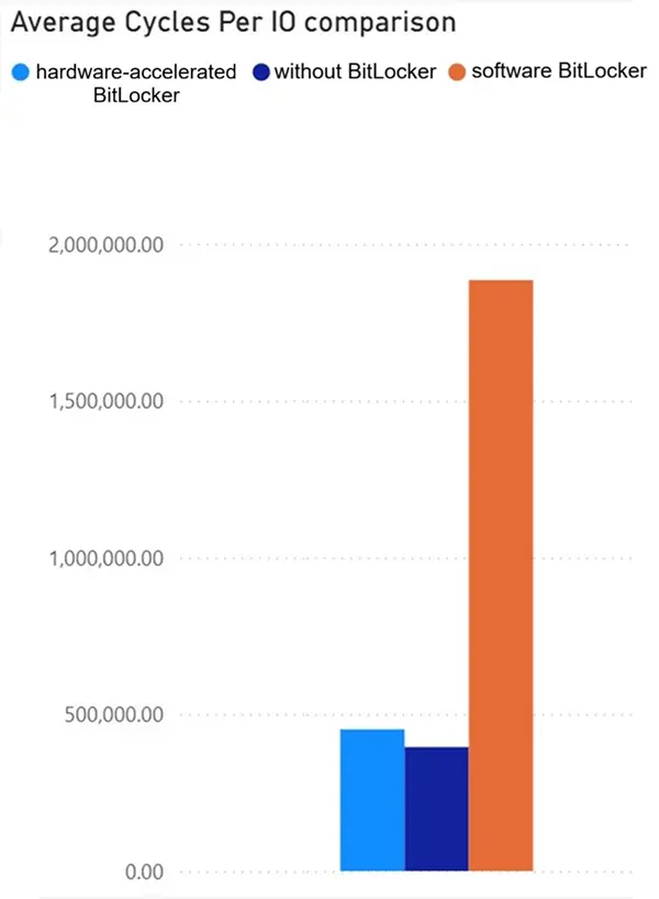Microsoft «разгоняет» Windows 11: как грядущие обновления исправят тормоза SSD и утечки памяти