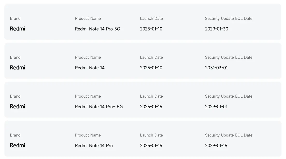 Xiaomi Redmi Note 14 получит обновления до 2031 года