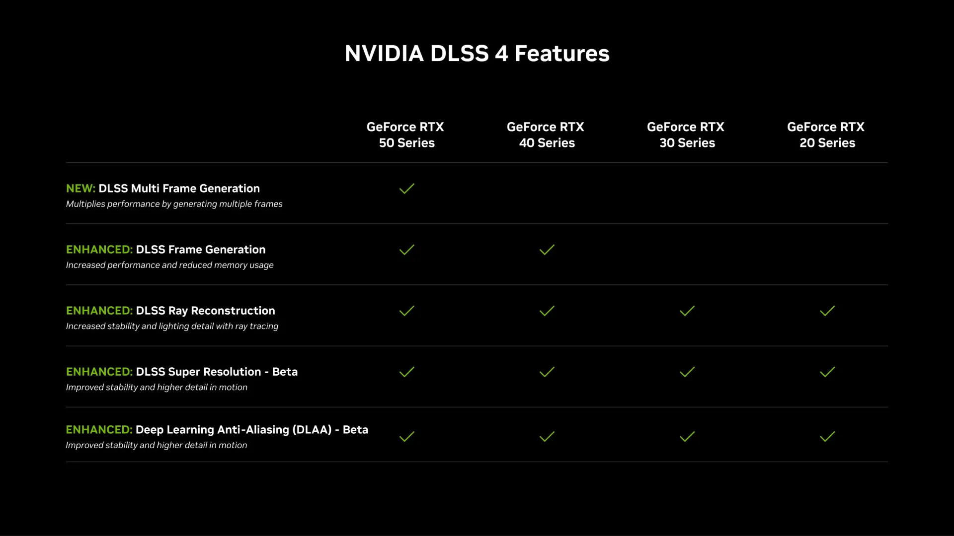 Поддержка Frame Generation для видеокарт GeForce RTX 30: NVIDIA не исключает обновлений